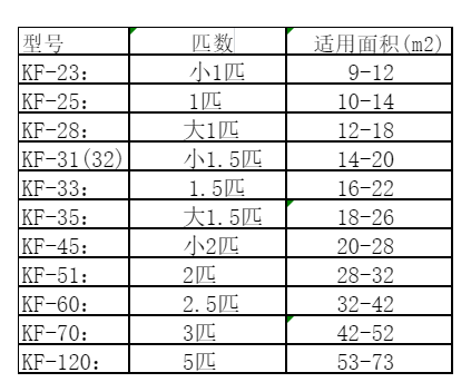 柳南空调维修
